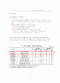 대구 중소기업 해외진출 전략 사례 서도산업 12페이지