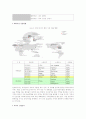 금호타이어 해외시장유통전략 4페이지