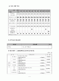 사업계획서 양식(민속놀이) 6페이지