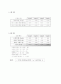 토질역학실험 결과보고서 - #1.함수비(Water Content) 2페이지