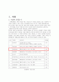 유한킴벌리의 동기부여 3페이지