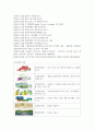 유한킴벌리의 동기부여 5페이지