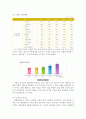유한킴벌리의 동기부여 6페이지