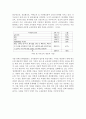 유한킴벌리의 동기부여 12페이지
