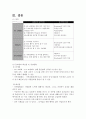 유한킴벌리의 동기부여 21페이지