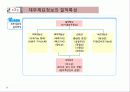 재무회계개념체계 7페이지