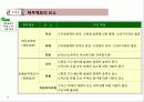 재무회계개념체계 10페이지