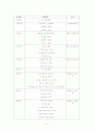 도시계획-하천복원사업, 양재천공원 6페이지