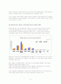 경영환경과 인적자원관리 5페이지