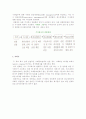 주식회사의 설립과 장단점 7페이지