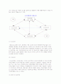 국제경쟁력의 개념과 원천, 국제경쟁력 성과 측정방법 7페이지