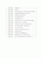 [글로벌경영] 제품 포트폴리오 매트릭스 분석 - 희성전자, (주)엘엔에프, TFT-LCD의 핵심부품 BLU (Back Light Unit) 5페이지