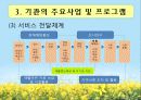 [기관분석보고서] 서울시남부장애인종합복지관 21페이지