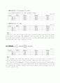 [기계 공학 응용 실험] 3. 내연기관 성능실험 (A+자료) 9페이지