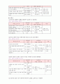 말하기 교육과정의 분석 2페이지
