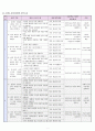 문법 교육의 방법 7페이지