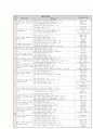 [국어교육론] 화법교육 및 화법교육과정 분석 7페이지