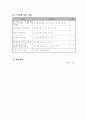 빈곤 무의탁 독거노인의 건강 수준 향상 프로그램 7페이지