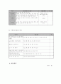 전국제안기획사업 사업계획서(양식) - 체계적인 증상 관리를 통한 정신 장애우 재활 지원 프로그램 7페이지