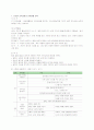 언어생활영역 및 의사소통영역 언어지도(듣기, 말하기, 읽기, 쓰기) 계획안 2페이지