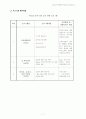 수능 이후의 고3 청소년 음주 예방 프로그램- 고3 청소년 바른 음주 문화 교실 7페이지