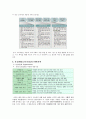 마케팅조사의 필요성(기업과 소비자입장) 7페이지