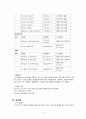 정형외과 case study 2페이지