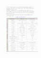 [중소기업 특질] 중소기업의 특성과 장단점 및 한계 3페이지