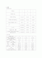 흙의 비중 시험 7페이지