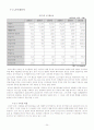 LG이노텍 24페이지