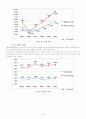 LG이노텍 25페이지