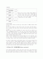 프로이드의 정신분석 2페이지