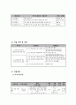 방문교육을  통한 농어촌 지역 다문화 가정 지원 프로그램 3페이지