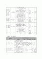 방문교육을  통한 농어촌 지역 다문화 가정 지원 프로그램 4페이지