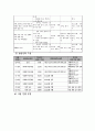 방문교육을  통한 농어촌 지역 다문화 가정 지원 프로그램 5페이지