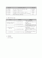 다문화 여성과 아동 교육 프로그램 3페이지