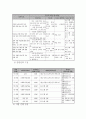 다문화 여성과 아동 교육 프로그램 5페이지