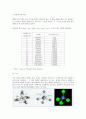 Organic Compound 2페이지
