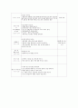 아동의 정신건강을 발달시키기 위한 교육계획안 2페이지