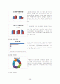 청소년 심리학 -청소년 약물남용 중심으로 30페이지