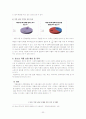 청소년 심리학 -청소년 약물남용 중심으로 34페이지