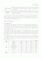 청소년 아르바이트- 청소년 아르바이트 실태와 문제점 고찰 32페이지