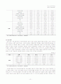 청소년 아르바이트- 청소년 아르바이트 실태와 문제점 고찰 33페이지