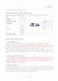 청소년 아르바이트- 청소년 아르바이트 실태와 문제점 고찰 40페이지