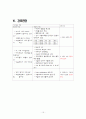 모성케이스(자궁근종) 15페이지