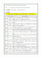 평생교육기관의 운영 프로그램 교육방법조사 2페이지