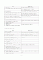 구강간호(oral care) 2페이지