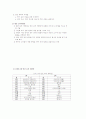 보육과정-기말교안 2페이지