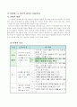 2)국어-의견이있어요-이야기에 나오는 인물에게 하고 싶은 말을  조리 있게 하기 2페이지
