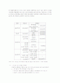주세법에 따른 한일 주류시장 변화 7페이지